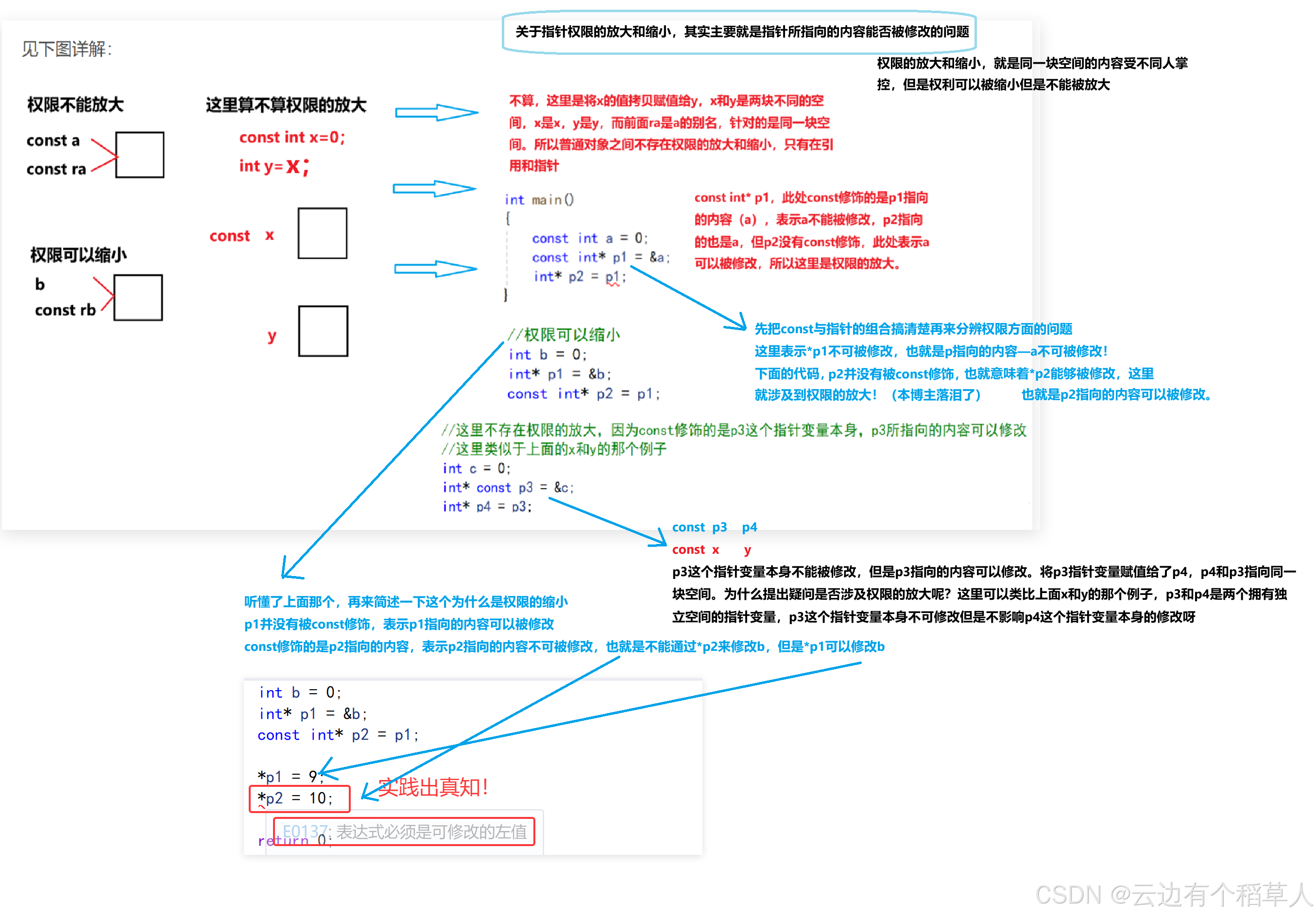 【C++】第二节—入门基础（下）—（详细介绍引用、引用和指针的关系(面试点)、内联函数、nullptr）_#include <iostream> using namespace std; void calc