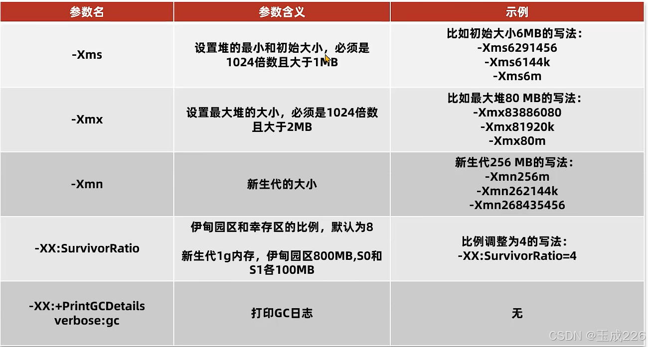 JVM：自动垃圾回收