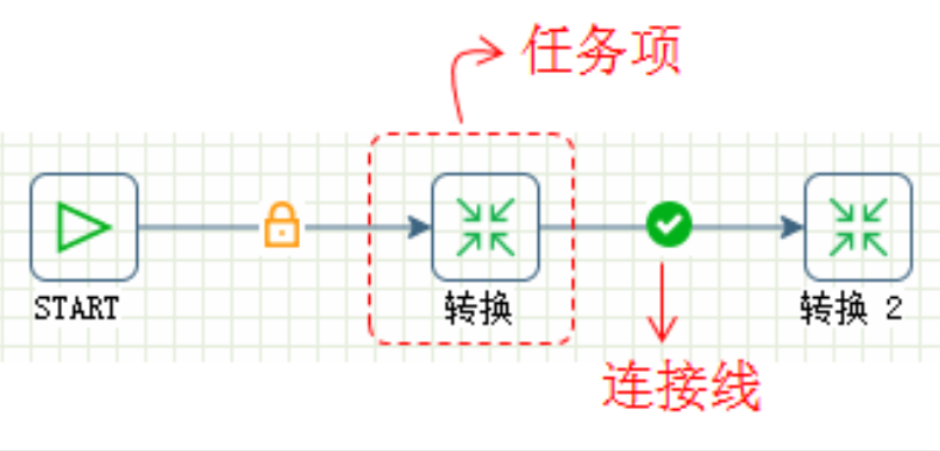 作业工作流