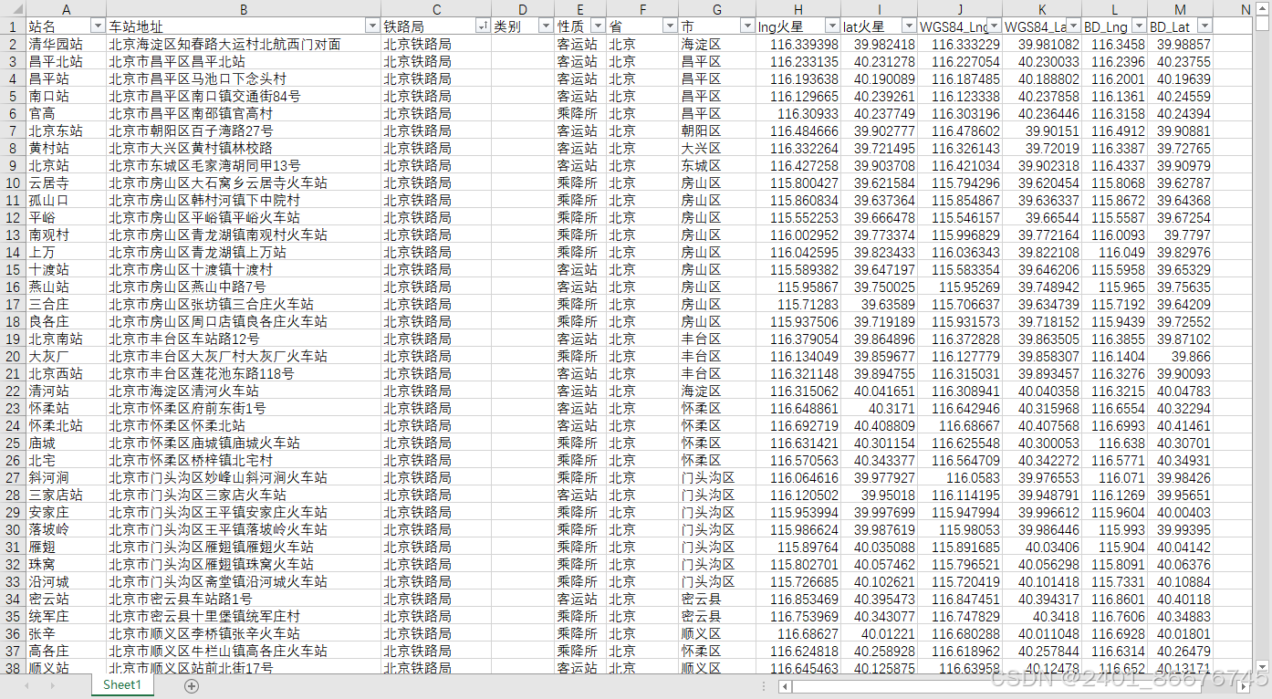 全国各省份城市火车站点明细数据2021名称地址所属铁路局经度纬度_全国火车站经纬度信息-CSDN博客