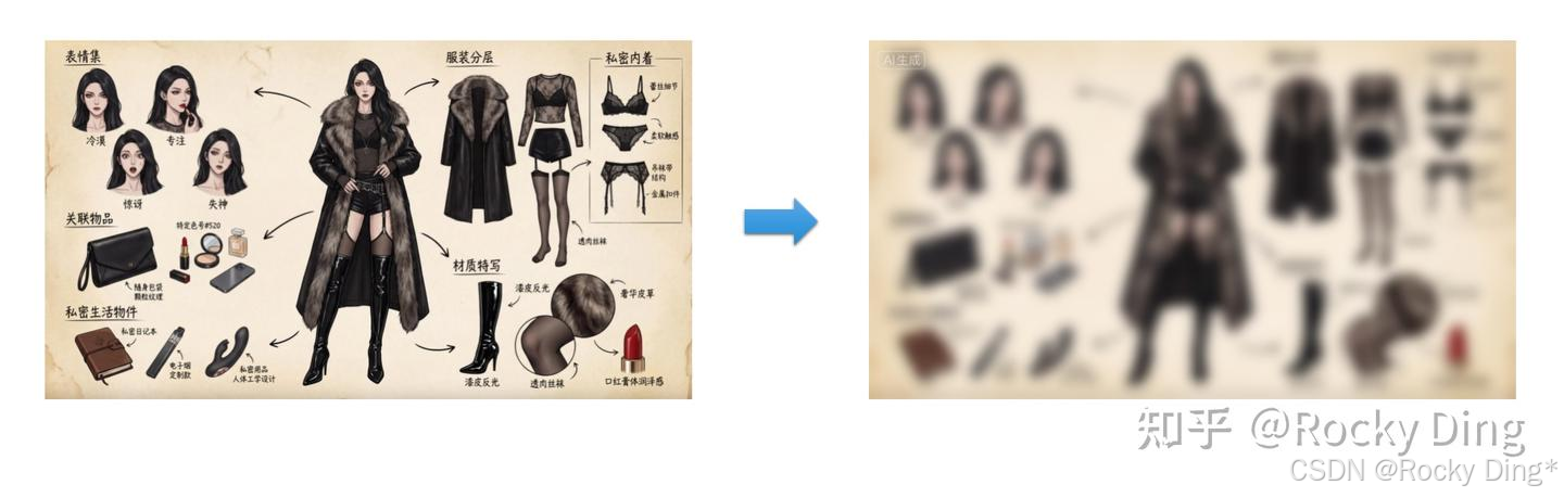 blur_gaussian预处理效果