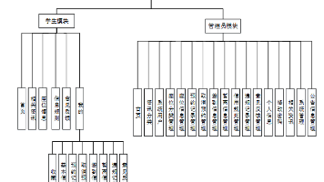 (免费领源码)SSM高校图书馆座位的智能化管理系统小程序15796- java、PHP、python、C#、小程序、大数据、单片机、网络工程等)封面图