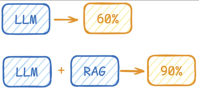 RAG举例