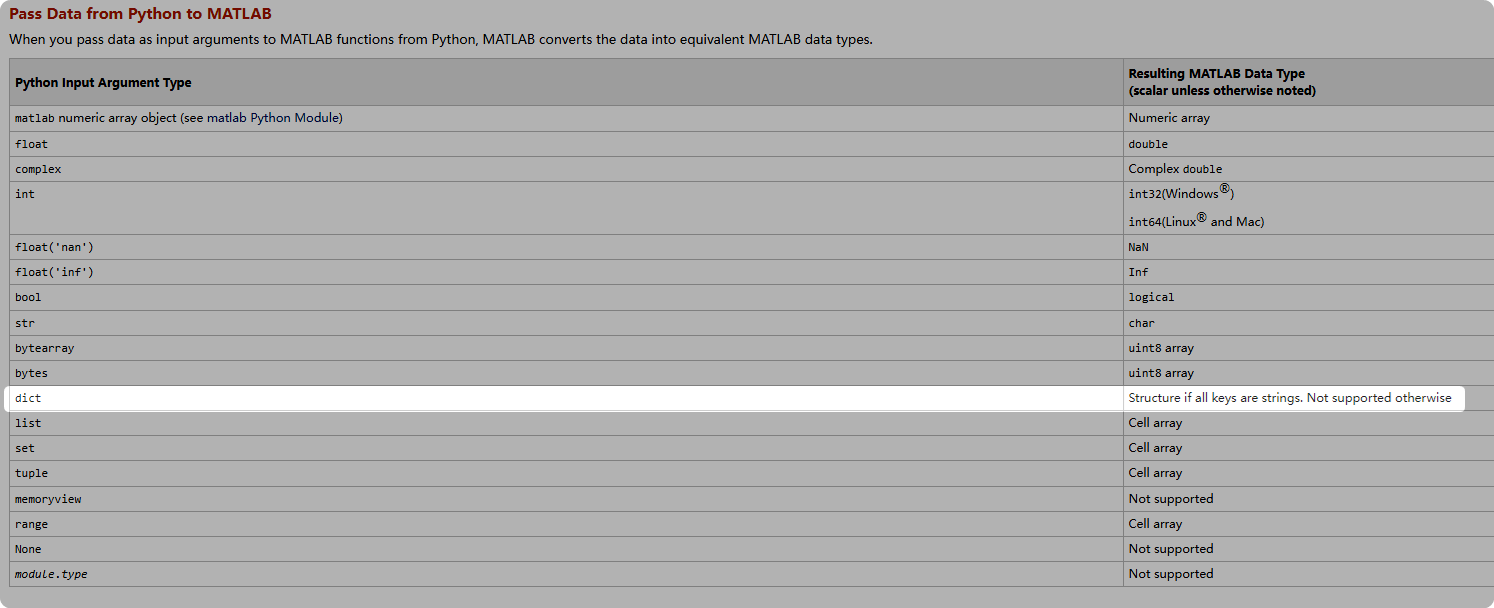 module ‘matlab‘ has no attribute ‘dict‘； 从Python到MATLAB的数据传输_matlab 参数 ...
