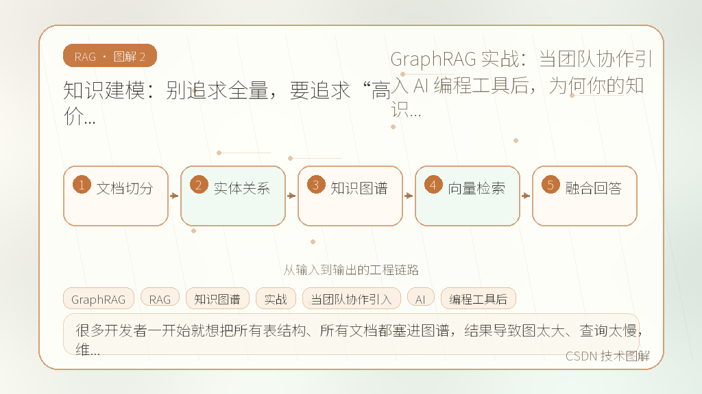文章插图 2