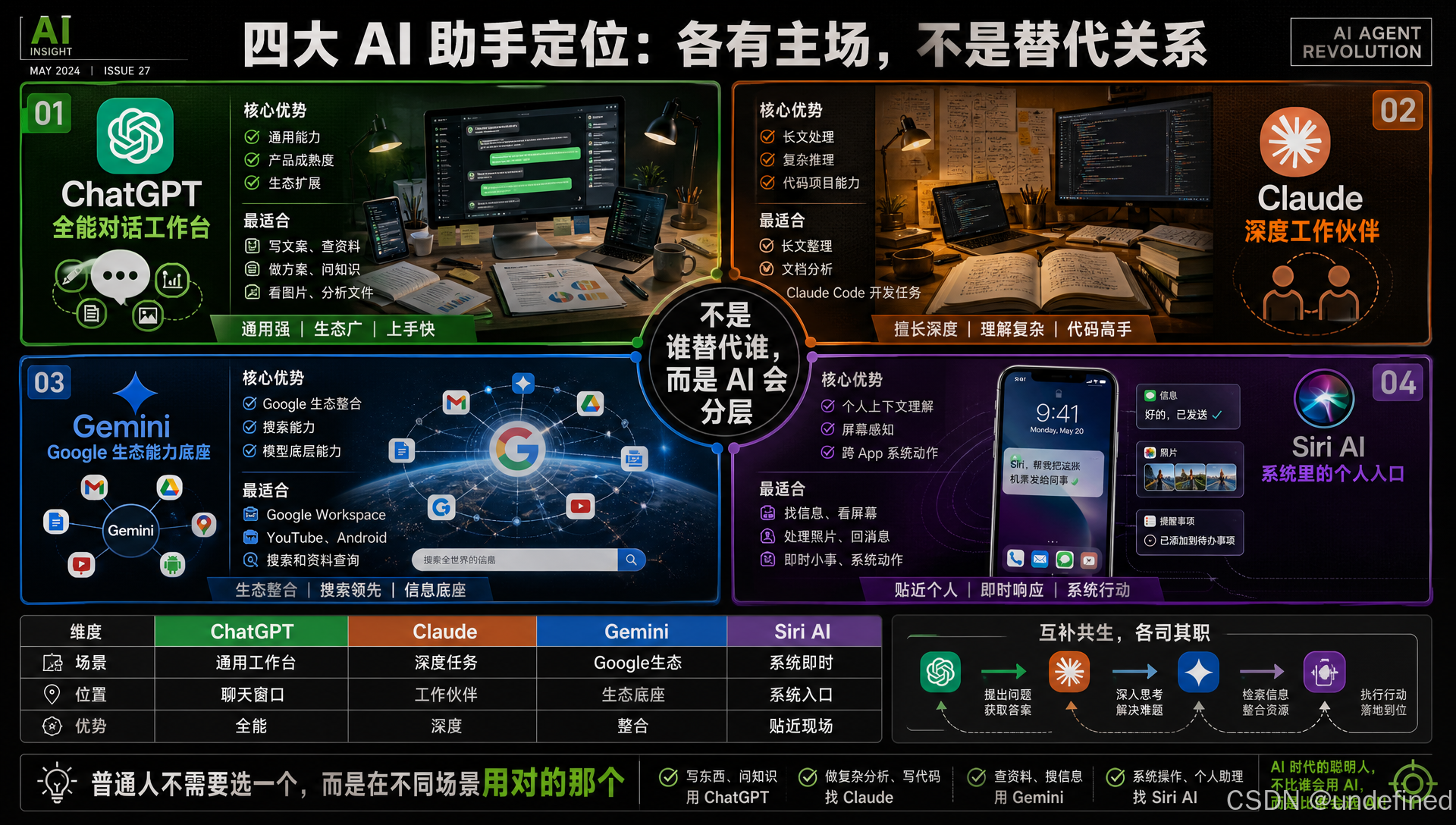 四大AI助手定位对比.png