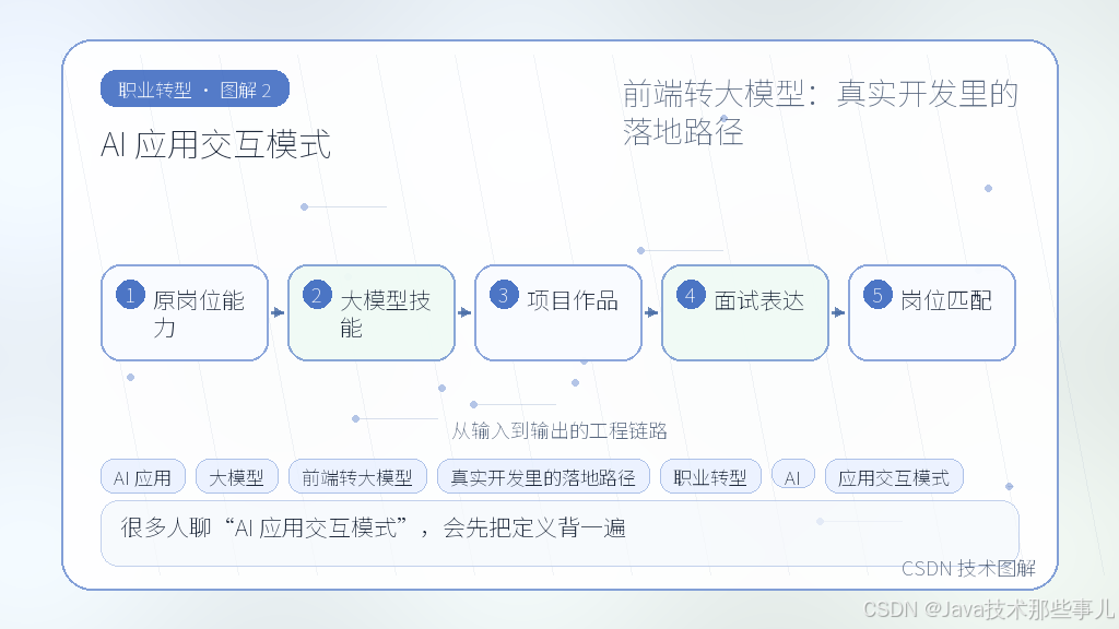 文章插图 2