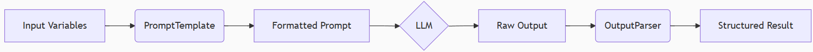吴恩达LangChain课程(所有代码都是我修改的使用免费模型+开源Github+知识点学习总结)_吴恩达 langchain 免费模型 ...