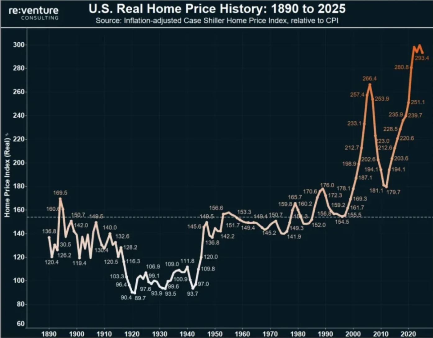 美元衰落与比特币幻想：超级比特币化为何只是幻觉？-CSDN博客