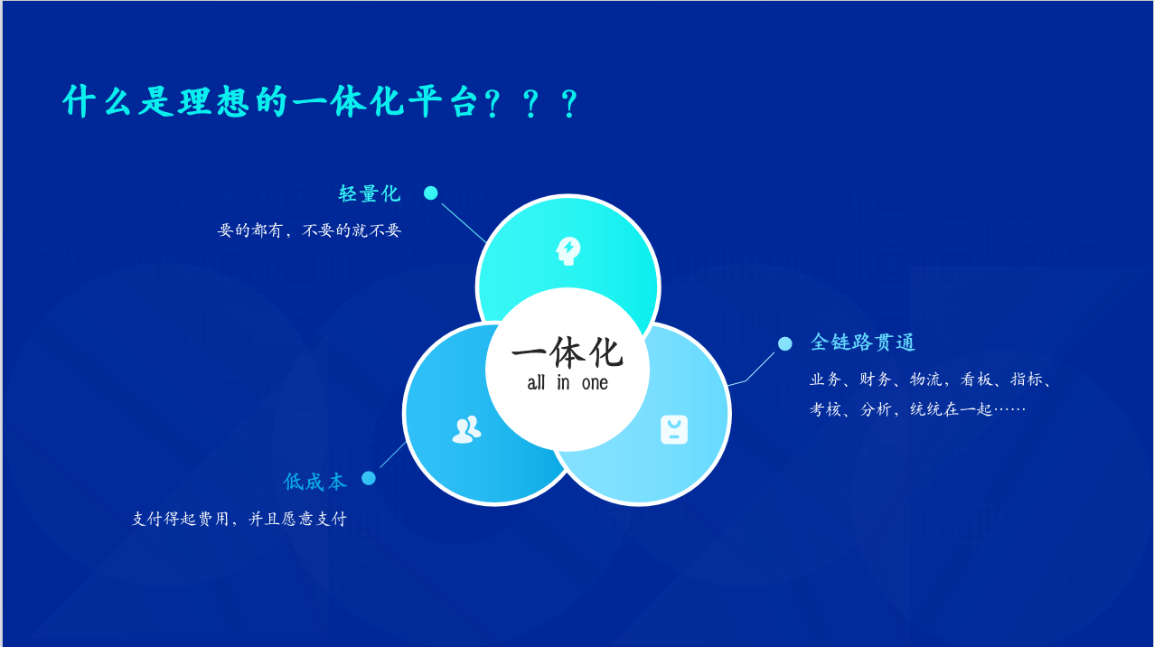 中小微企业老板心中的一体化业务系统是什么？为什么千差万别？_中小微业务系统-CSDN博客