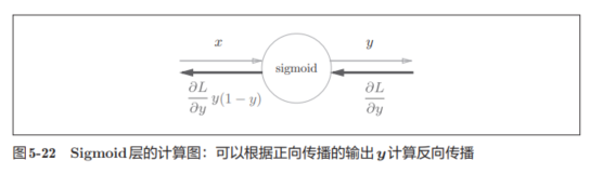 反向传递图