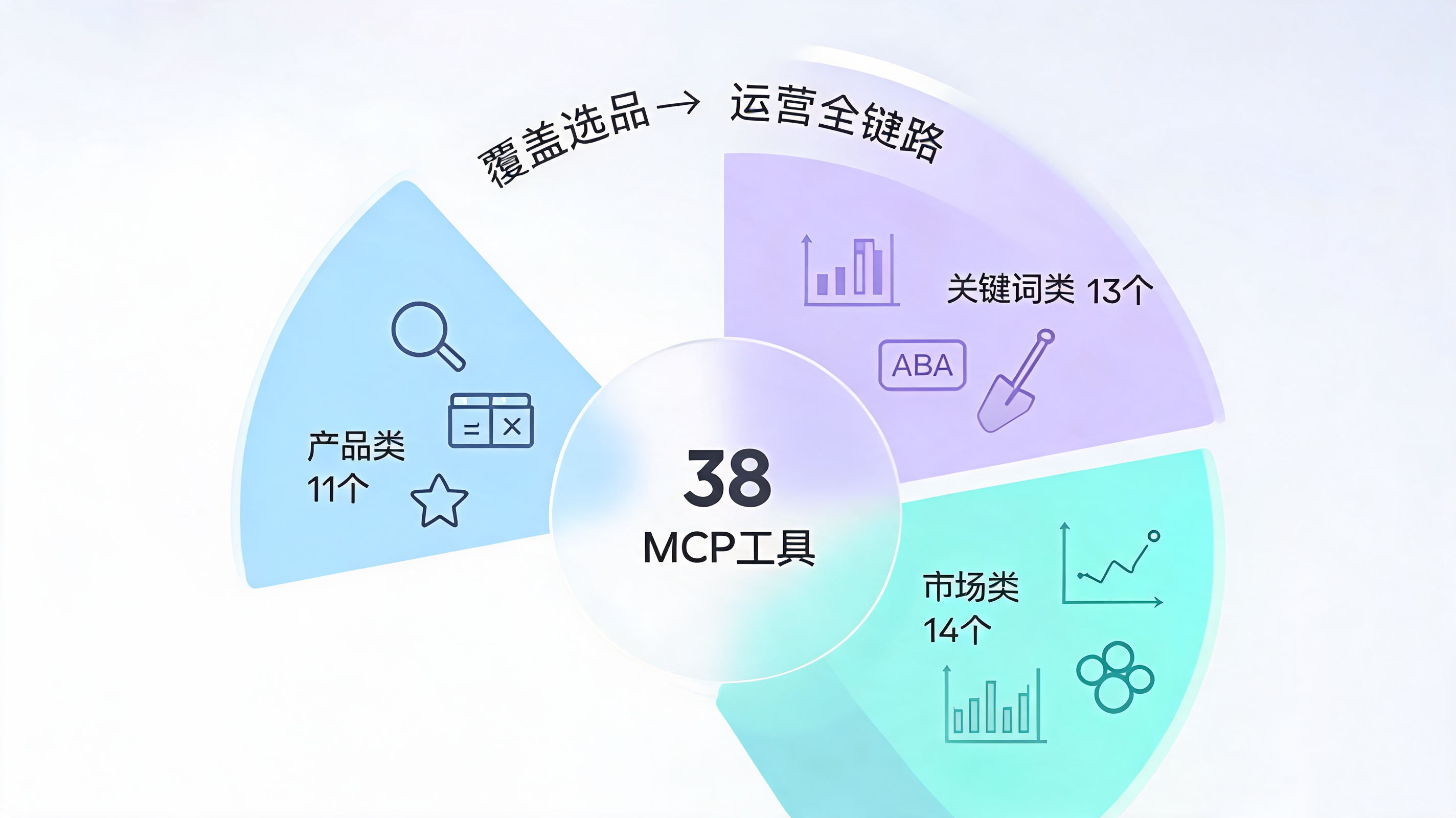图3：SellerSprite Agent 典型使用场景