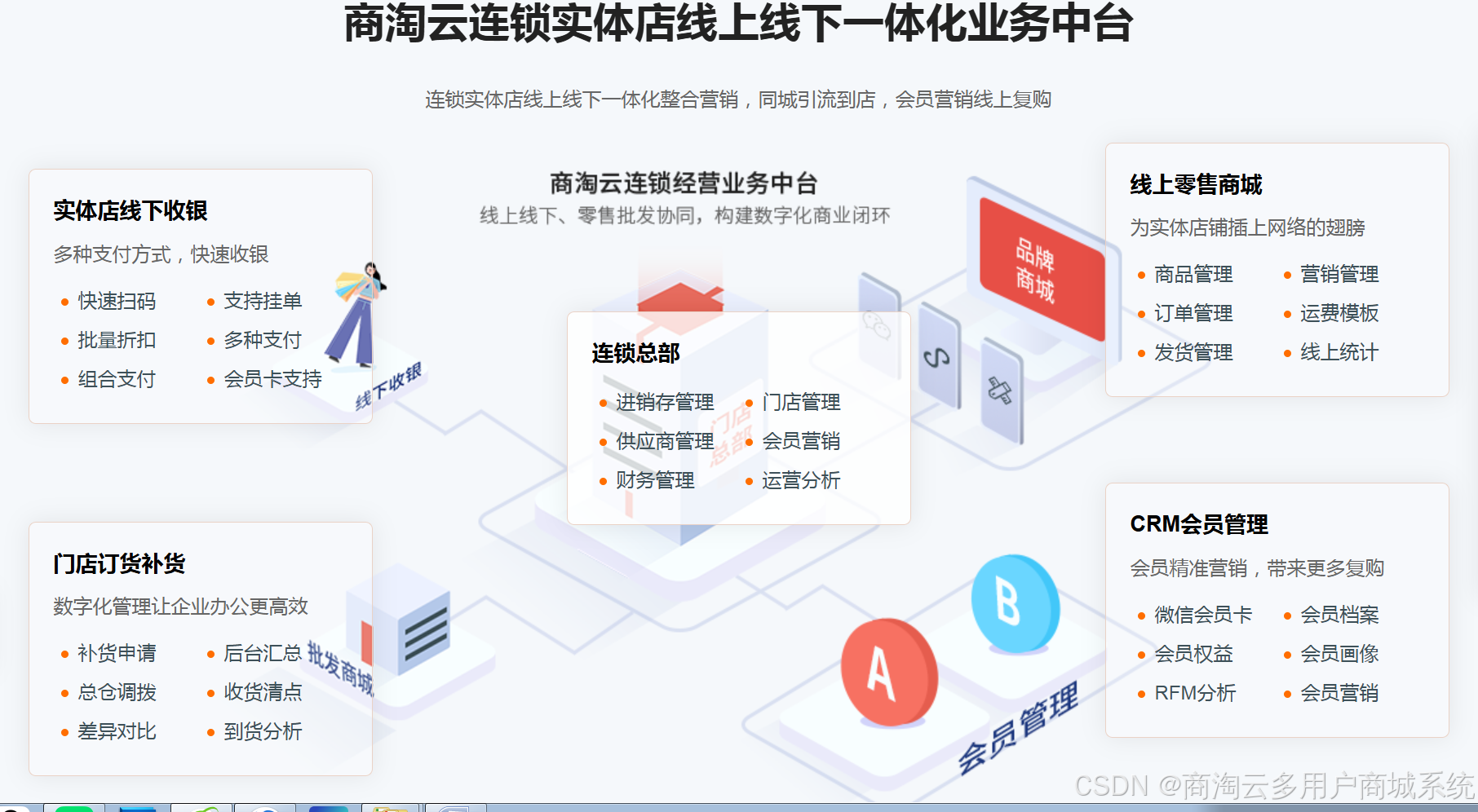 连锁门店管理系统五大功能(源码输出):总部人货账+门店订货+线上商城+线下收银+CRM营销-CSDN博客