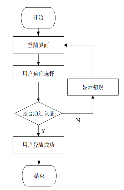 可白嫖源码--24h自助洗车店系统小程序的设计与实现（案例分析）-附源码