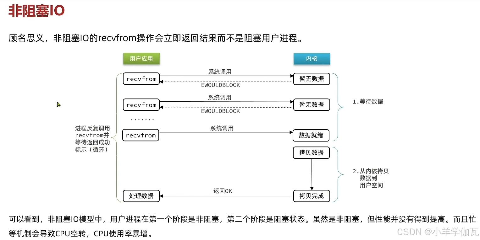 【Redis】——原理篇——网络模型（带你深入理解Redis的网络模型，手撕LRU,LFU算法！）_redis lru