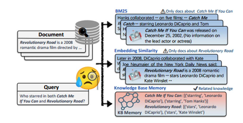KnowledGPT: Enhancing Large Language Models with Retrieval and Storage ...