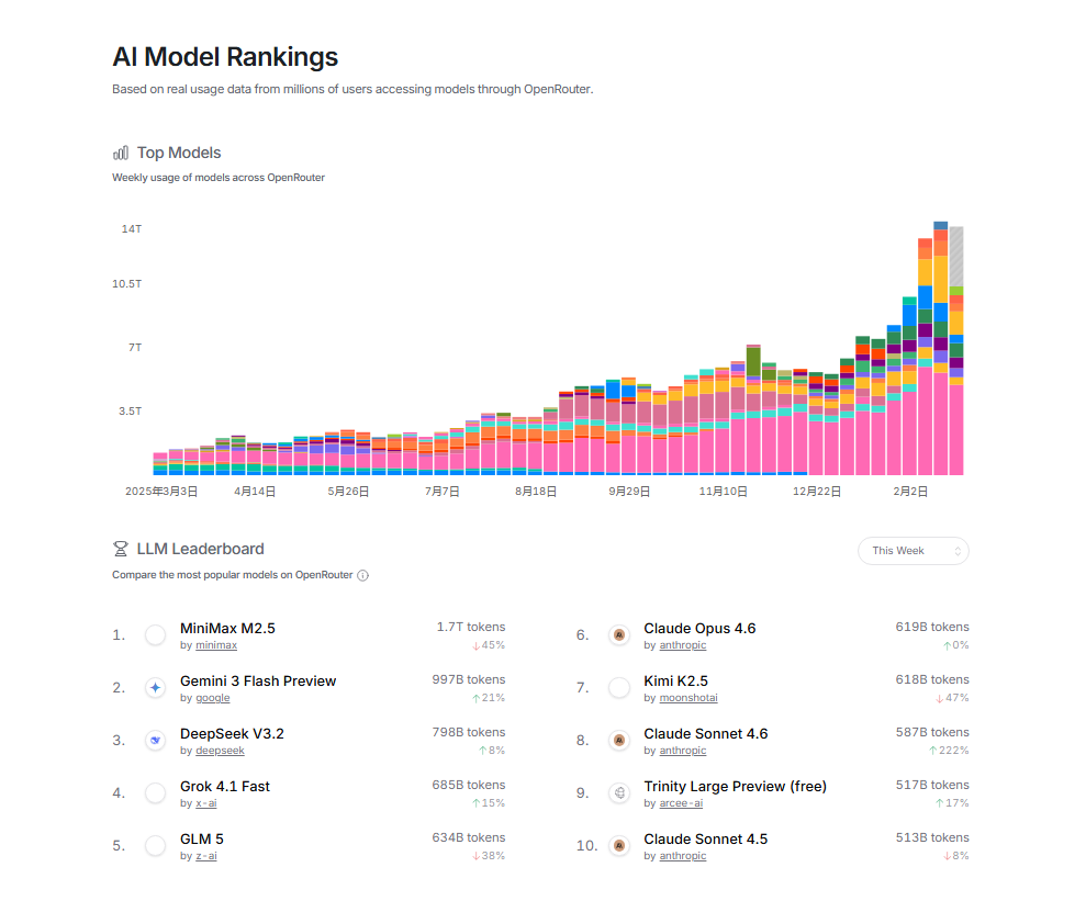 一文读懂openrouter 全球ai模型的 超级接口 ,很多免费模型