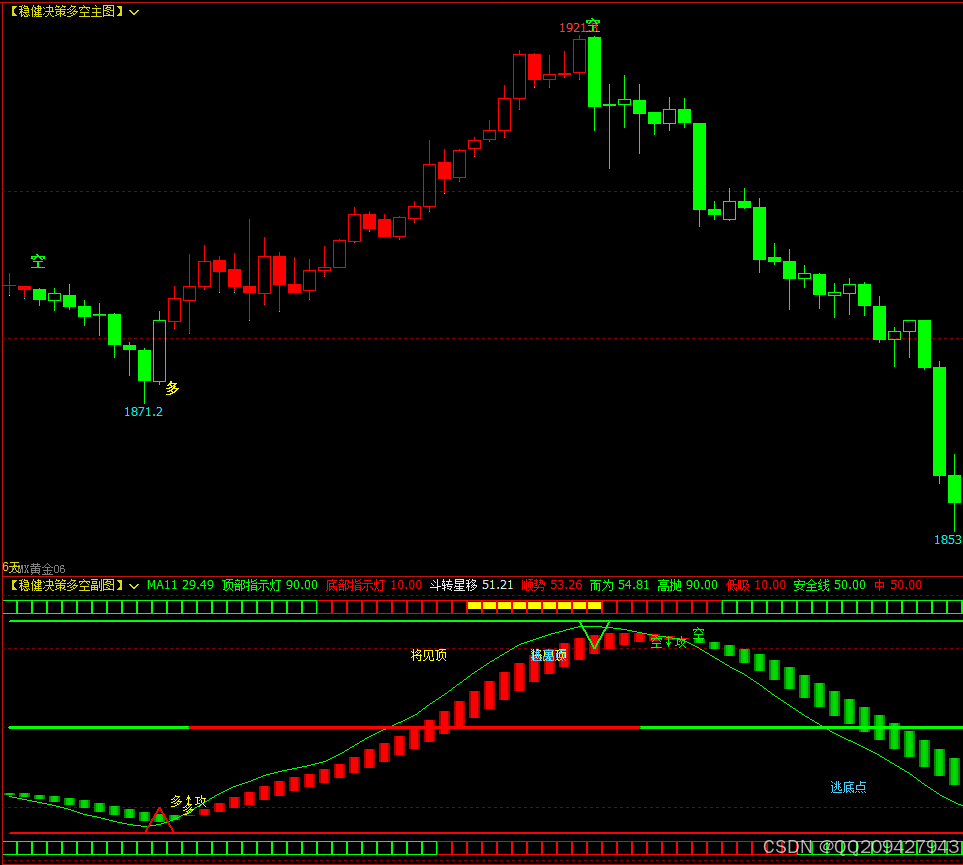 文华财经指标公式富途牛牛指标公式_富途指标编辑zigzag-CSDN博客