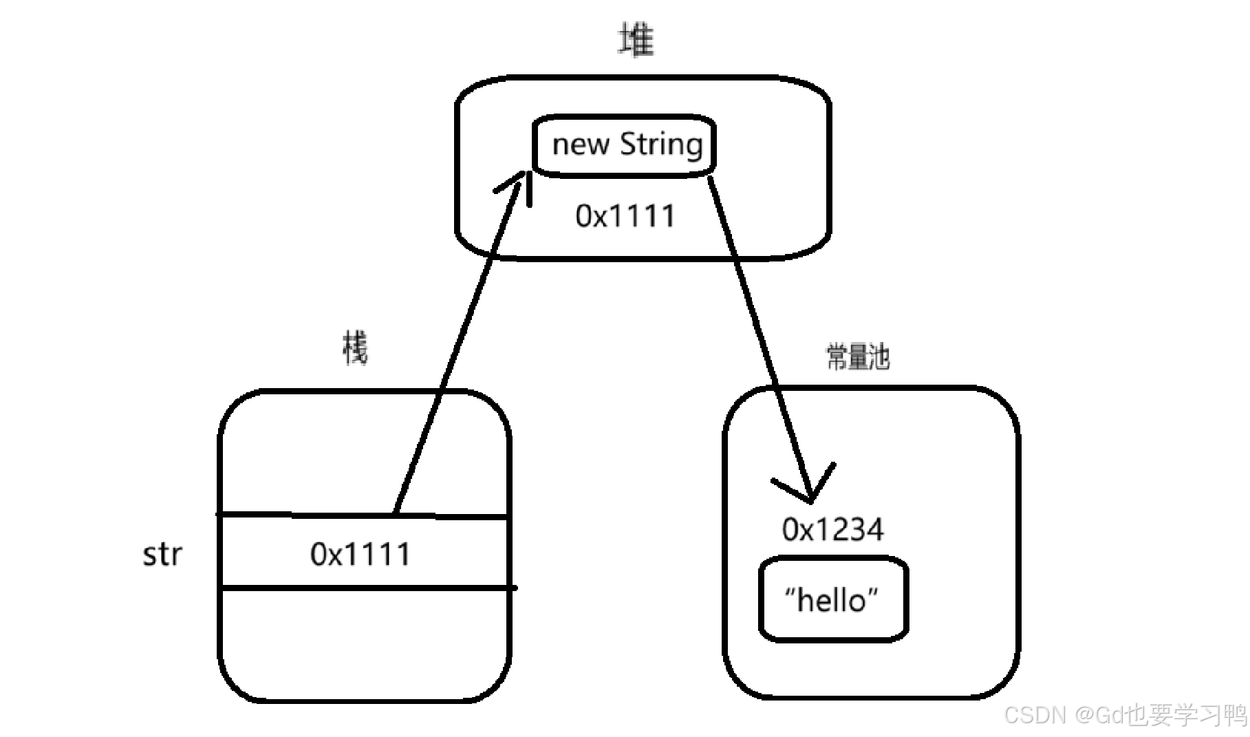 java.lang.string，javalangstring无法转换为double