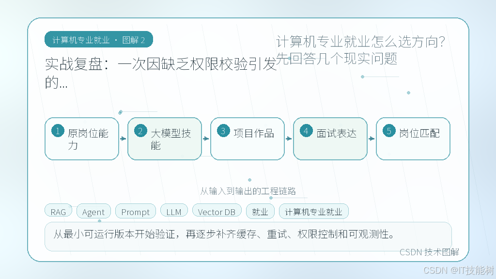 文章插图 2