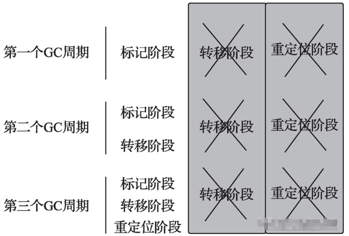 Java程序员廖志伟