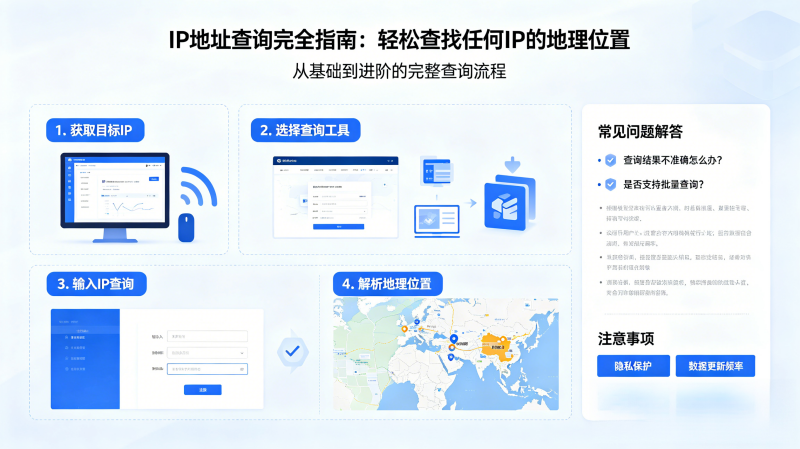 IP Address Lookup Illustration