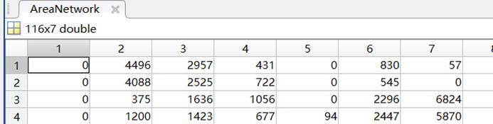 如何将不同的脑图谱对应到Yeo的七网络中_yeo7网络-CSDN博客