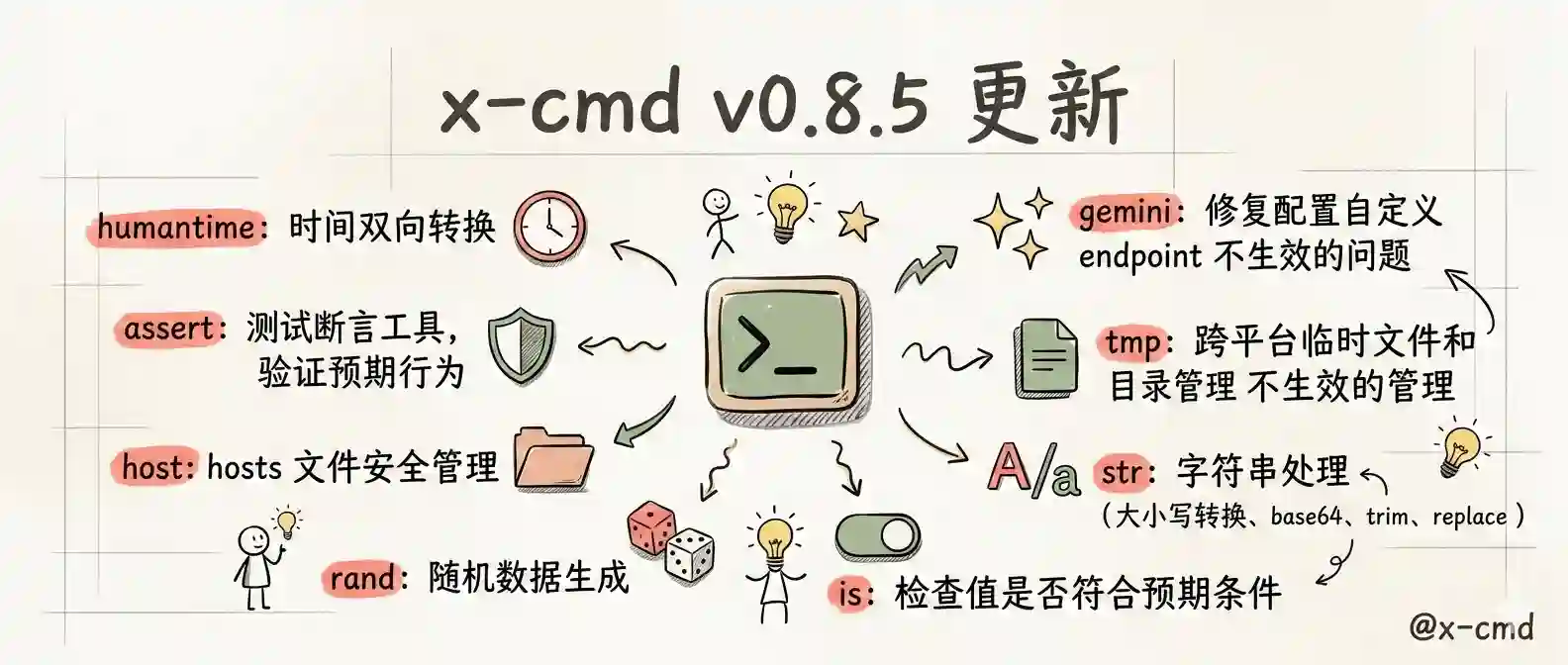 请添加图片描述