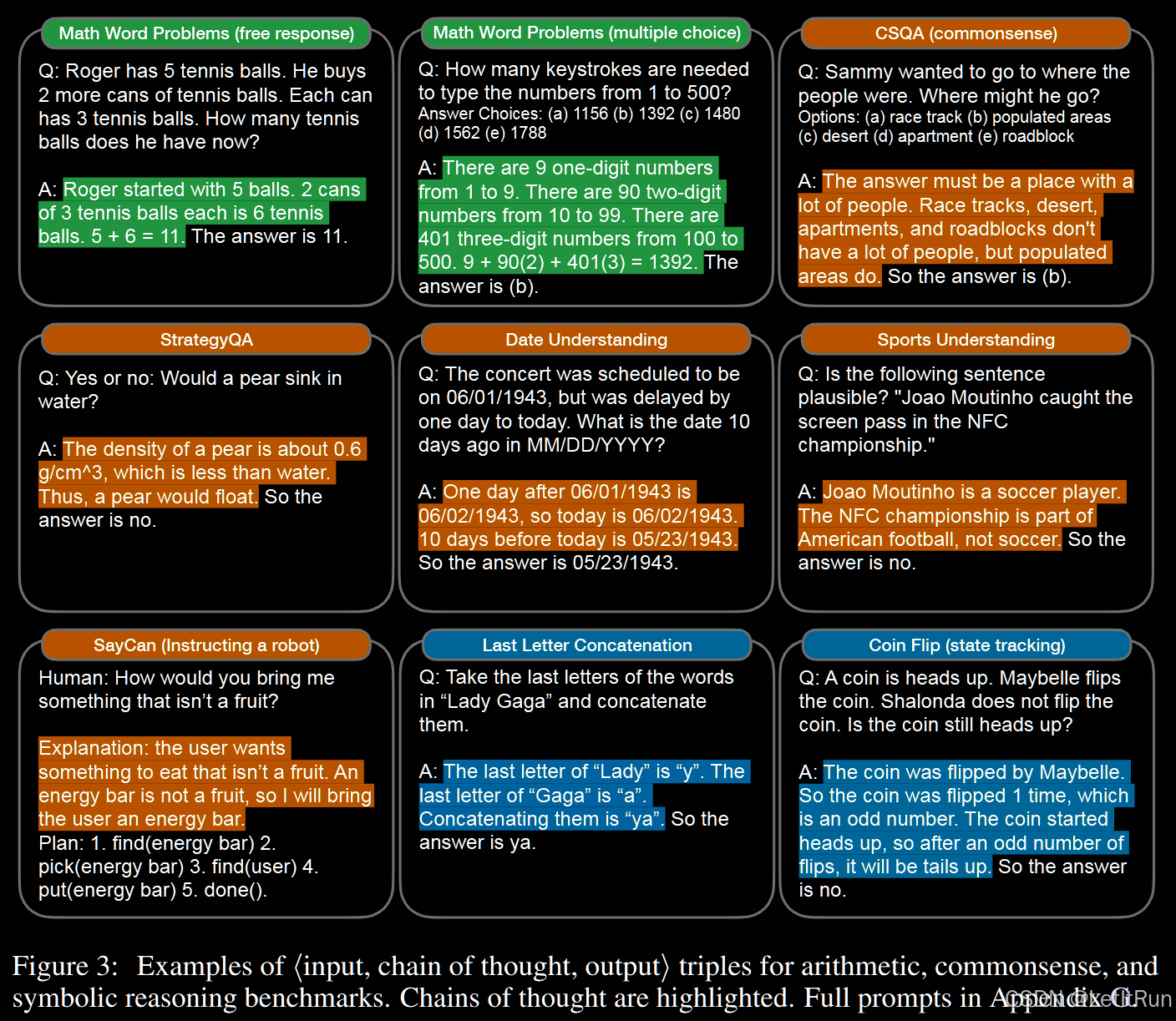 论文精读--《Chain-of-Thought Prompting Elicits Reasoning in  LLMs》--CoT“开山鼻祖”，含CoT微调实验过程_人工智能_m0_73752612-火山引擎ADG 社区