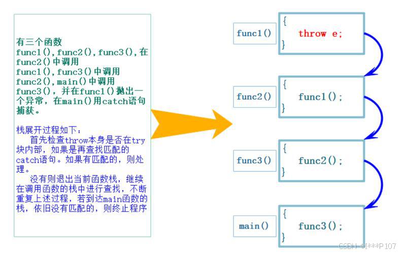 STL栈怎么用?从原理到实战,一文搞懂C++ stack_stl栈的用法-CSDN博客