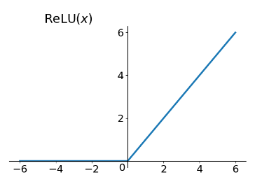ReLU激活函数图像