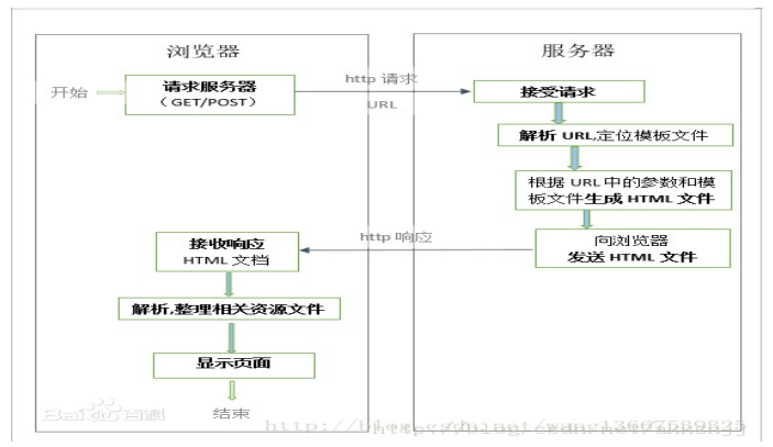 可白嫖源码---hive淘宝订单数据分析及可视化系统 （案例分析）-附源码