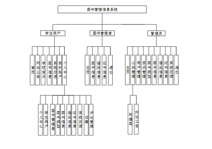 基于Java的面向高校的图书管理信息系统 计算机毕业设计源码26779