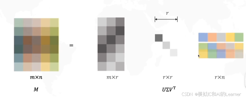 【线性代数】矩阵变换