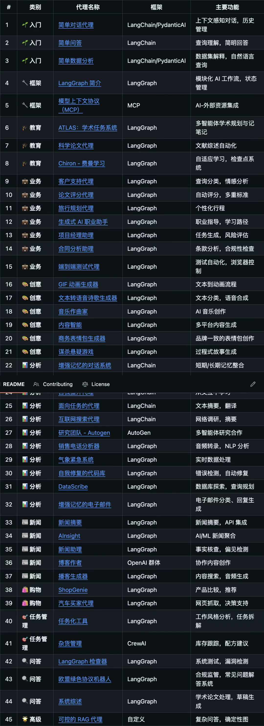 github wolfwhale Images High Quality Grahic GitHub 热榜:Datawhale、微软、HuggingFace 都在推的 Agent 教程,建议收藏!_datawhale github ...