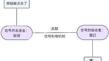 【Qt】信号与槽
