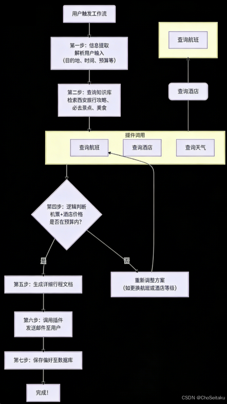 ![[Pasted image 20260225124345.png]]