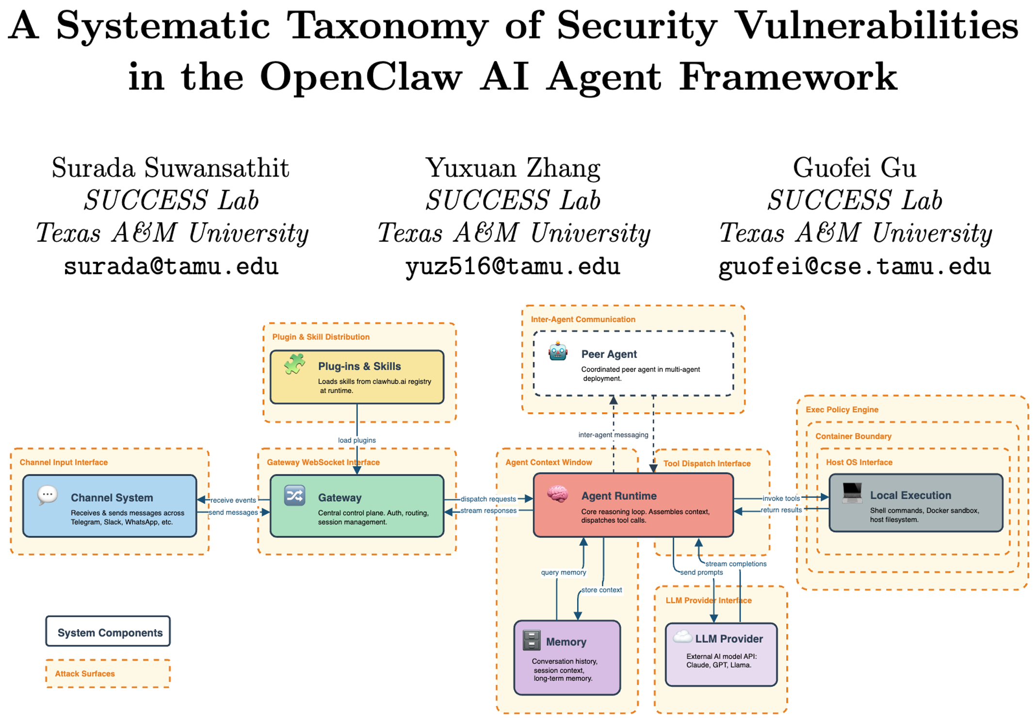 论文阅读：arxiv 2026 A Systematic Taxonomy of Security Vulnerabilities in ...
