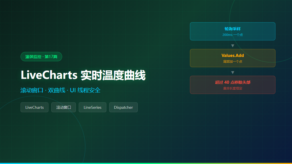 从零搭建灌装监控系统(十七):LiveCharts 实时温度曲线封面图