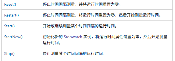 方法