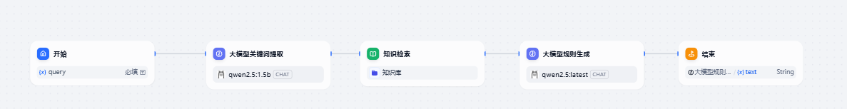 Dify工作流