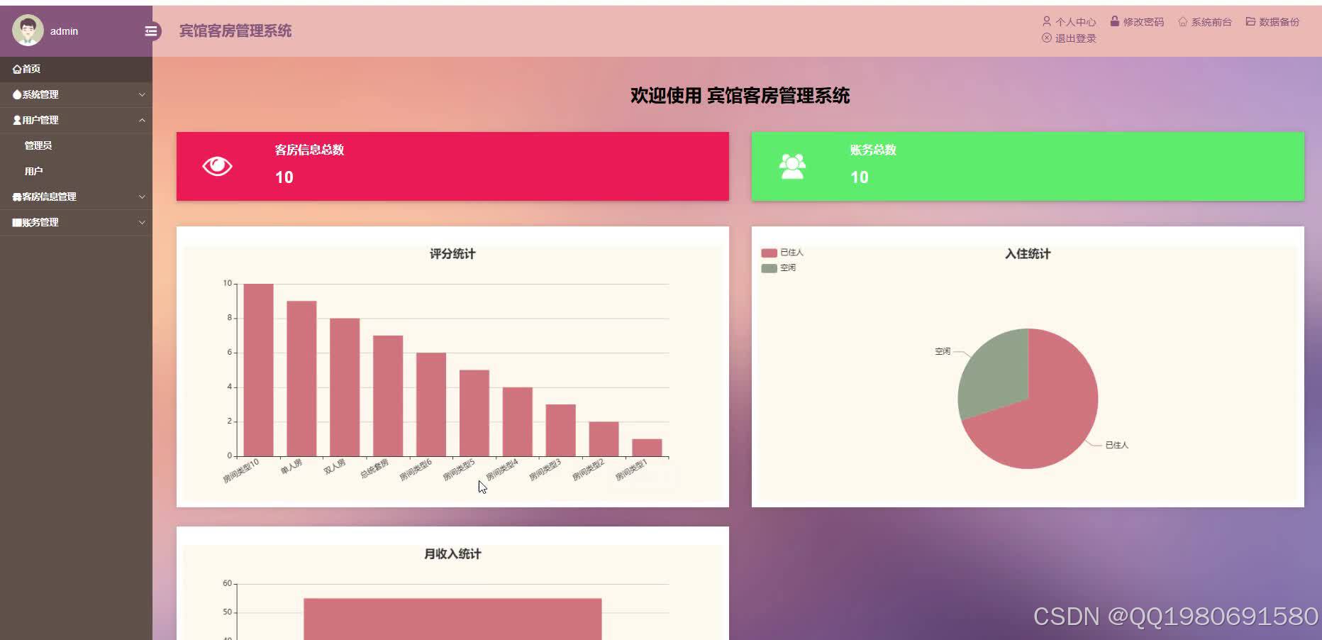 基于Java+SpringBoot的宾馆客房管理系统