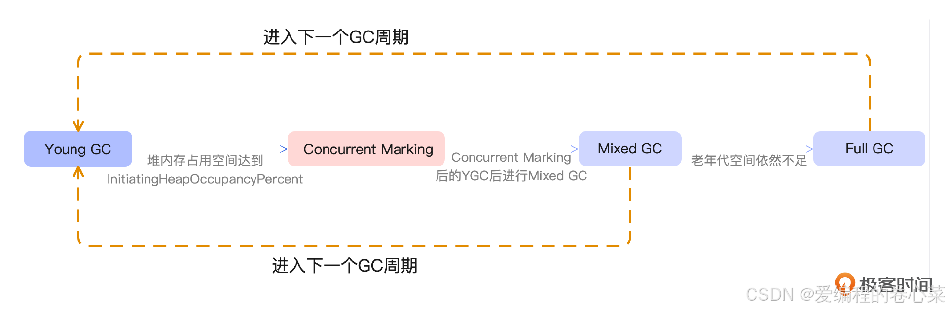 ![[Pasted image 20250422234156.png]]