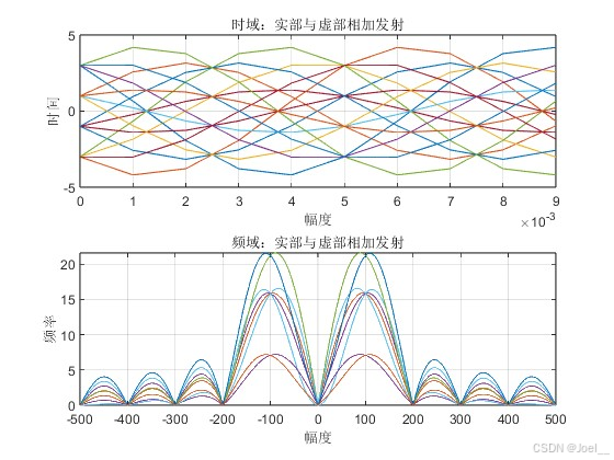 QAM系统调制解调详解（带Matlab代码）_qam matlab-CSDN博客