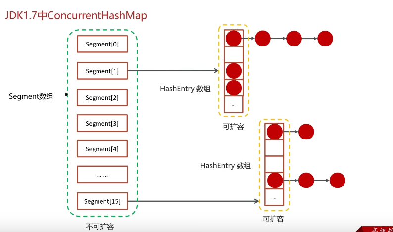 concurrenthashmap _concunrrenthashmap-CSDN博客