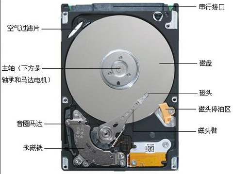 MySQL数据库 详谈索引(一)-CSDN博客