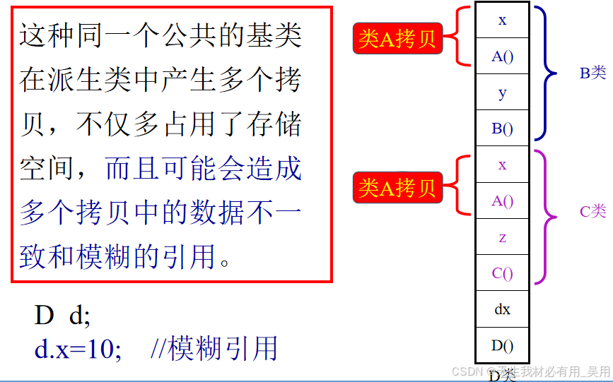c++派生与继承