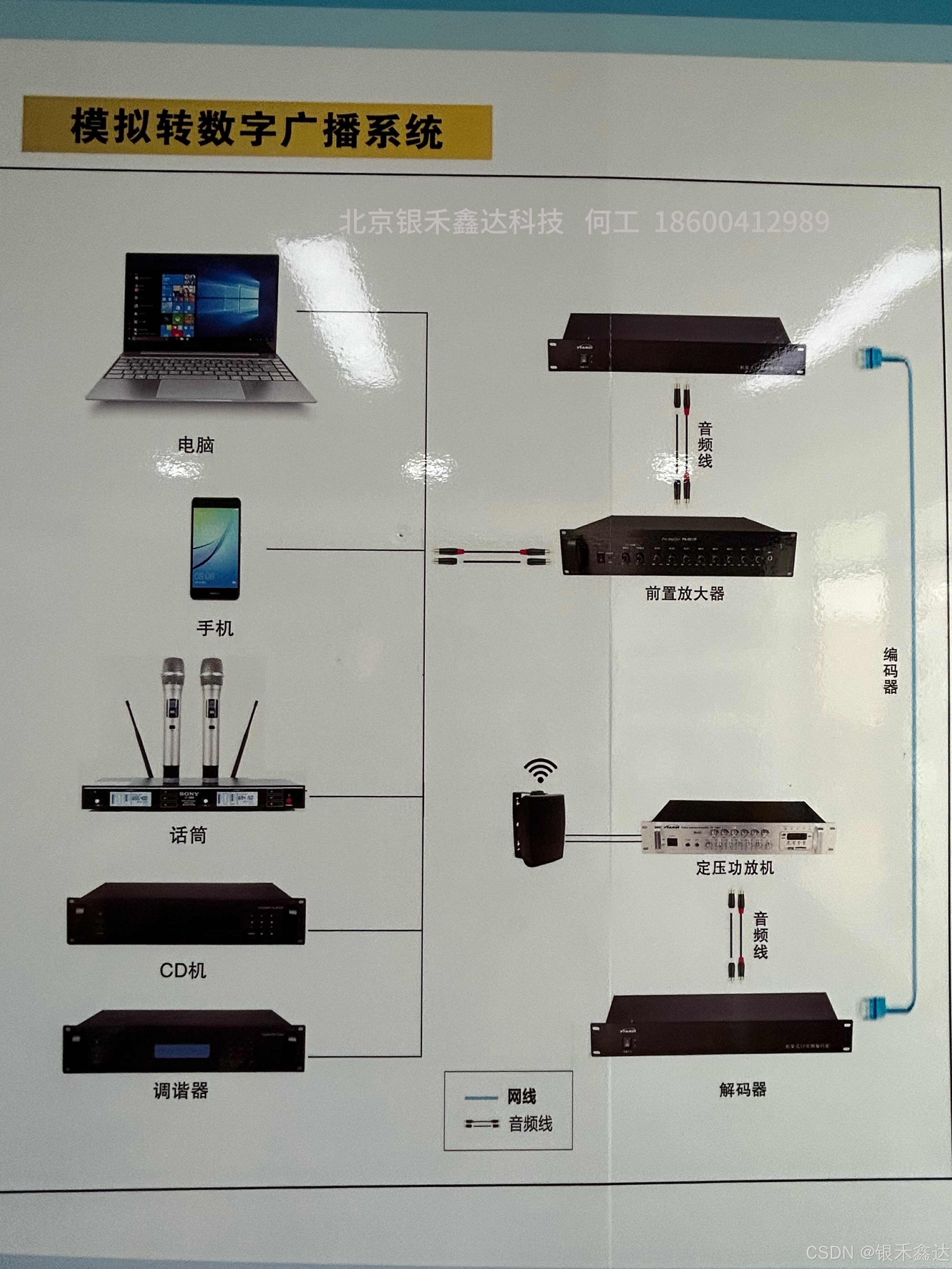 校园.单位.公司无线广播系统解决方案