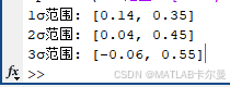 【matlab技巧】用matlab求一段误差序列的1sigma~3sigma下的误差值|matlab例程_matlab2倍sigma怎么算 ...