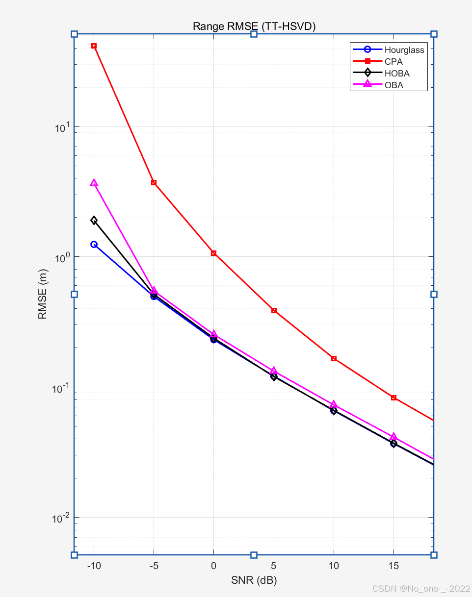 MATLAB 使用经验帖 (I)_matlab engine 'r2011b' start timed out. java.util.-CSDN博客